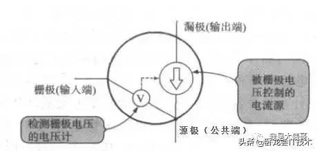 为什么fx连续f0就等于0（电阻、电容、电感、二极管、三极管、场效应管电路知识）