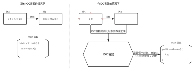 ioc是什么意思的缩写，ioc是什么意思（AOP，还在傻傻搞不清楚）