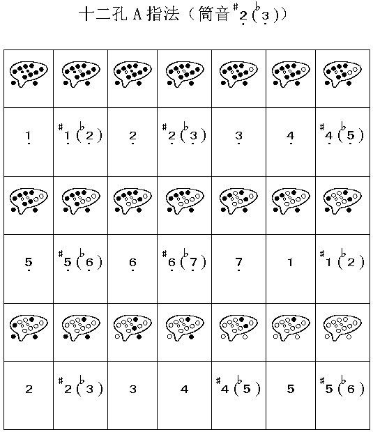 陶笛的吹法入门教程,不懂陶笛的指法 - 玉三网