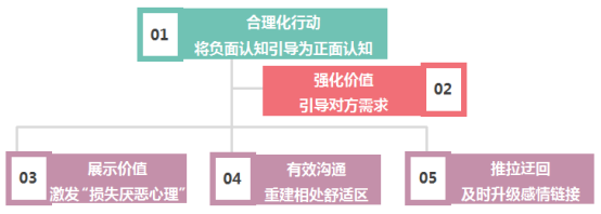 前任跟新欢啪过还能复合吗，前女友跟新欢啪过还能复合吗（分手后前任找你复合）