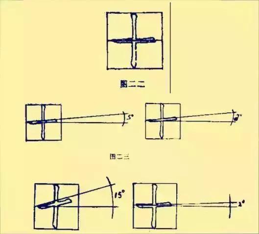 字体结构,字体结构分析(图解书法结构,让字越写越活) 字体结构,字体结构分析(图解书法结构,让字越写越活)