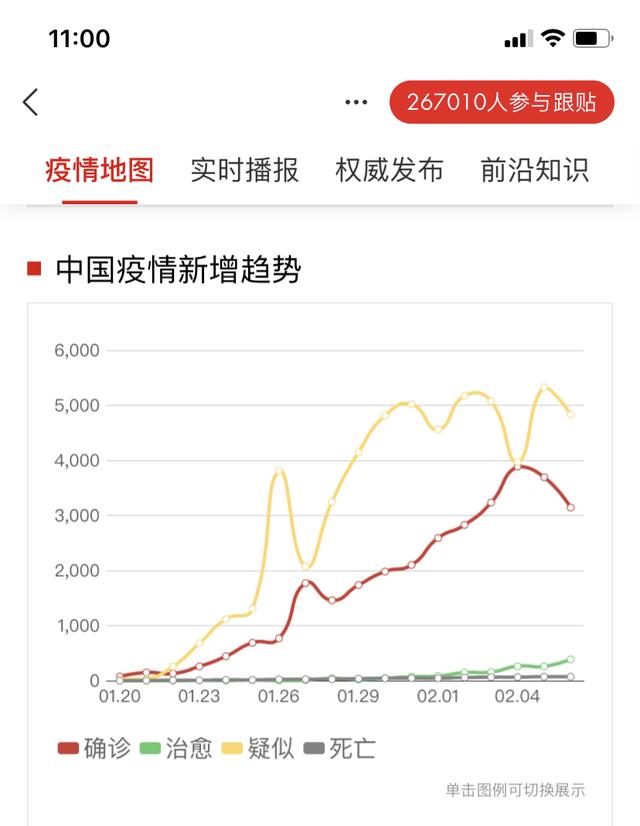 疫情拐点是什么意思（两张图看明白什么是新型肺炎疫情的“拐点”网友）