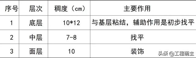 分格缝有哪些设置及做法,分格缝的设置要求及盖缝方法是什么(施工流程及工艺要点解读) 分格缝有哪些设置及做法,分格缝的设置要求及盖缝方法是什么(施工流程及工艺要点解读)