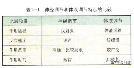 内环境的组成成分，内环境的组成成分含义（高三一轮复习必修三细节梳理和重点题型）