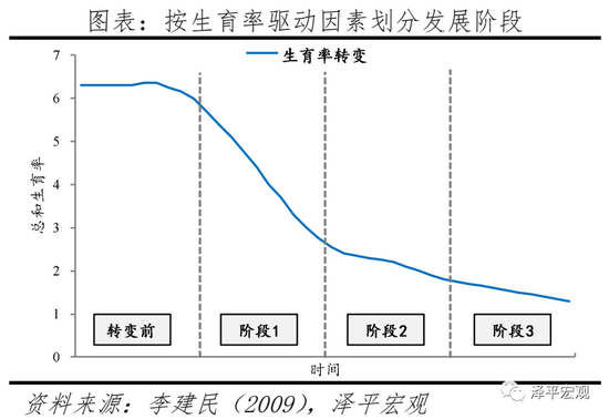 三胎是基本国策，全面开放三胎（生三孩应该减税甚至发钱）