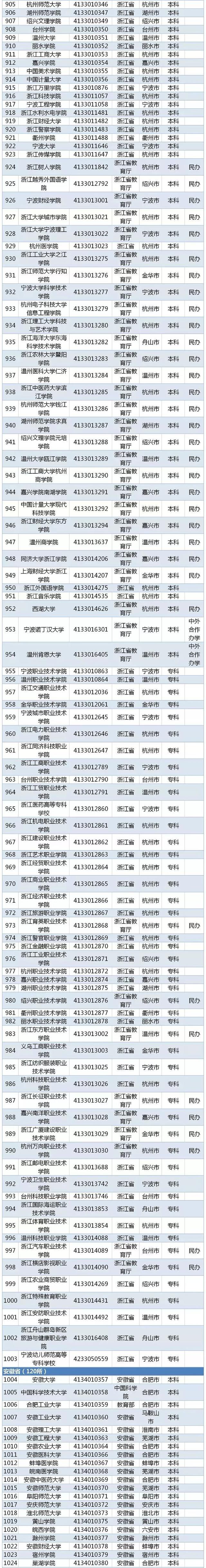 江苏二本大学分数线，江苏最容易考的二本大学有哪些（江苏高考本一本二分数线出炉）