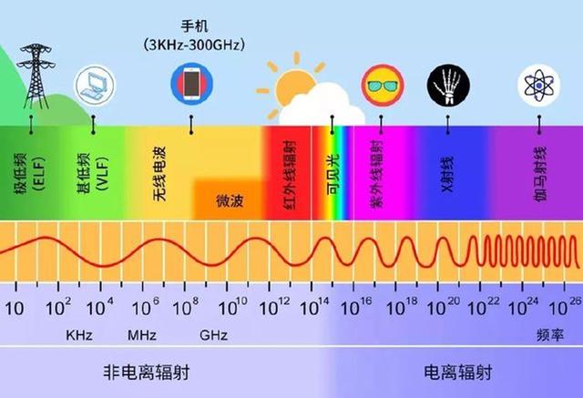 什么是放射性元素，一口气搞懂核辐射