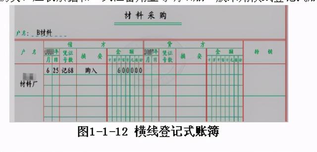 三栏式明细账怎么填？（1.1会计知识：建账准备）