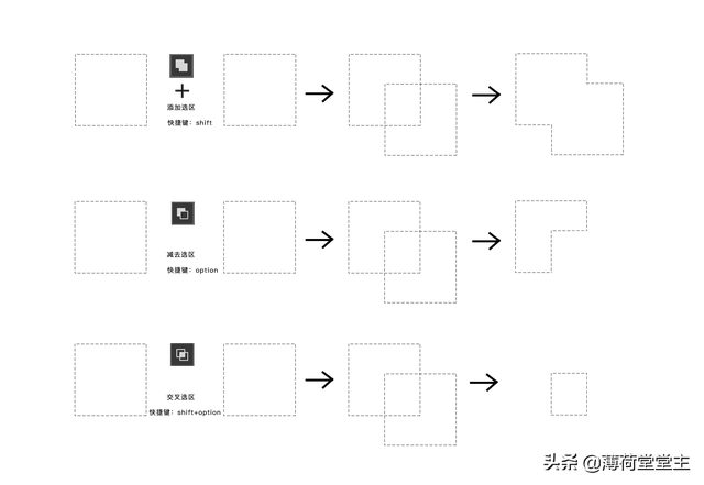 ps怎么给选区填充颜色，ps怎么将选区填充颜色（Photoshop-选区）