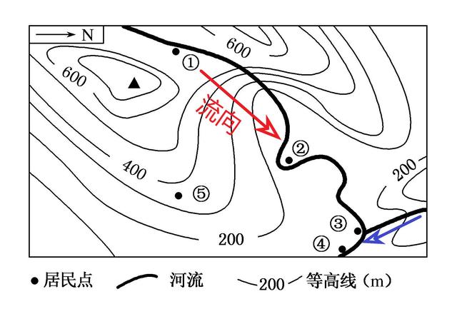 夏季风和冬季风的区别，<冬季风、夏季风、河流流向、工业区位>