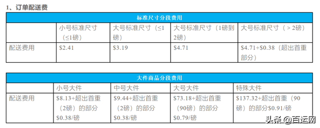 dhl国际快递查询官网，最全，国际物流的方式有哪些