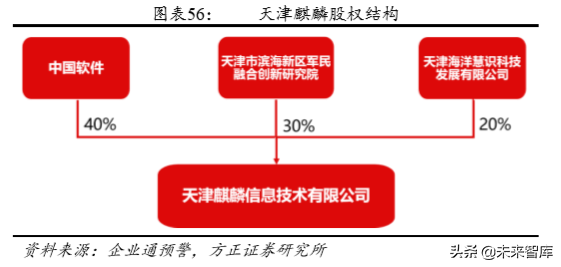 华夏威盛（百页报告深度解析中国自主可控行业全景图pdf）