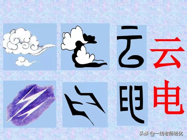 造字的六种方法,中国造字的六种方法(汉字的造字方法——象形) 造字的六种方法,中国造字的六种方法(汉字的造字方法——象形)