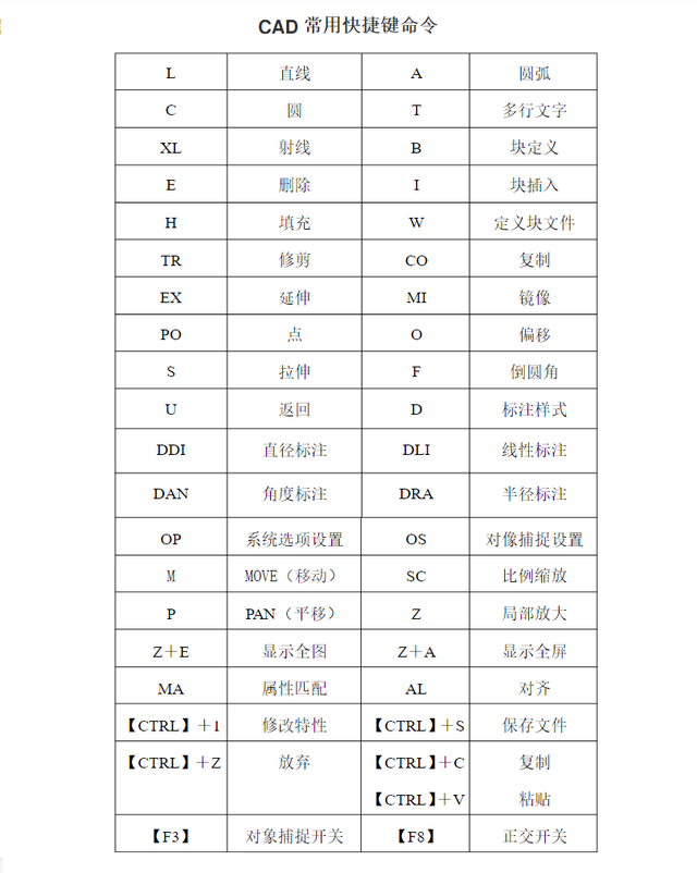 cad制图好学吗要学多久才会，cad制图学多久就会啊（7天就能学好CAD制图）