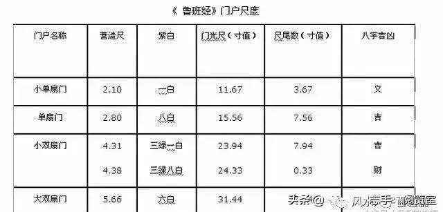 鲁班尺最吉利尺寸查询，鲁班尺床最吉利尺寸查询（《鲁班尺》详解）