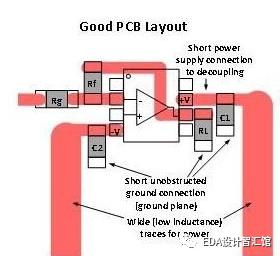 高频信号pcb走线（射频电路pcb设计）