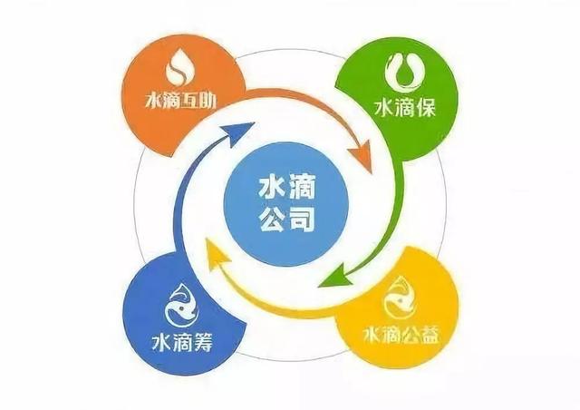 水滴筹和水滴公益有何区别，水滴筹和水滴公益有何区别吗（水滴筹，公益还是生意）