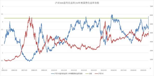 2887，9668和2887哪个比较好（A股市场估值：2887）