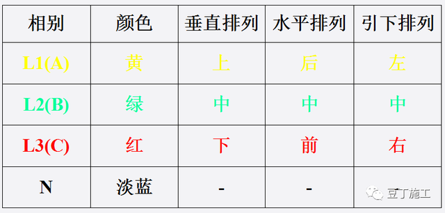 工地临时用电规范最新标准，jgj46临时用电最新版本（建筑施工现场临时用电如何做）