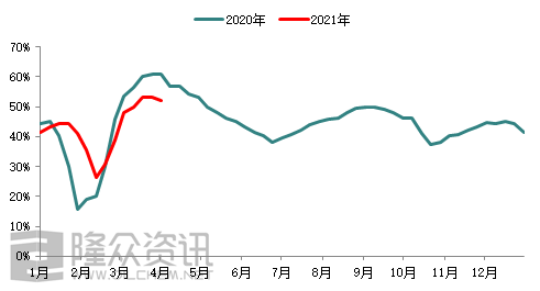 胜威（二季度磷酸一铵市场能否持续上扬）