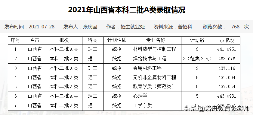 佳木斯大学是几本，佳木斯大学美术学院是几本（佳木斯大学2021年录取分数线）