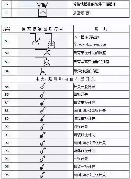 水电图纸符号大全，水电图纸符号大全图解（这份电气工程图形符号大全快收藏）