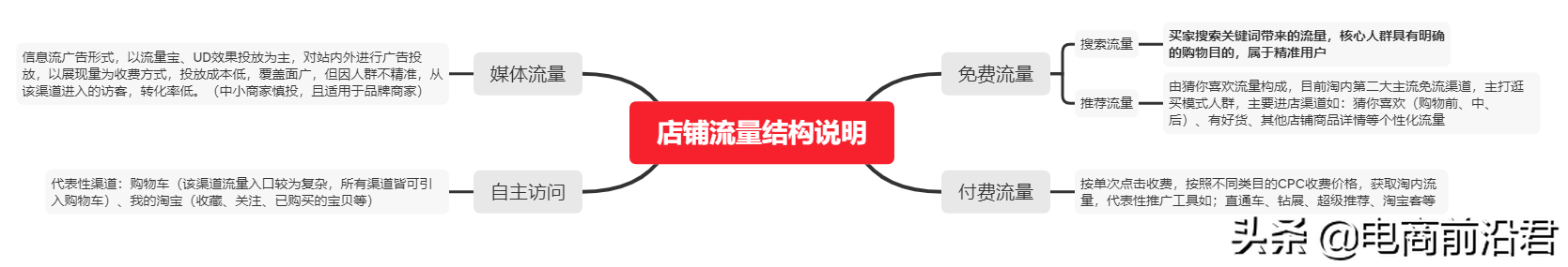 淘宝秒刷爆款(淘宝一次性刷1000件)