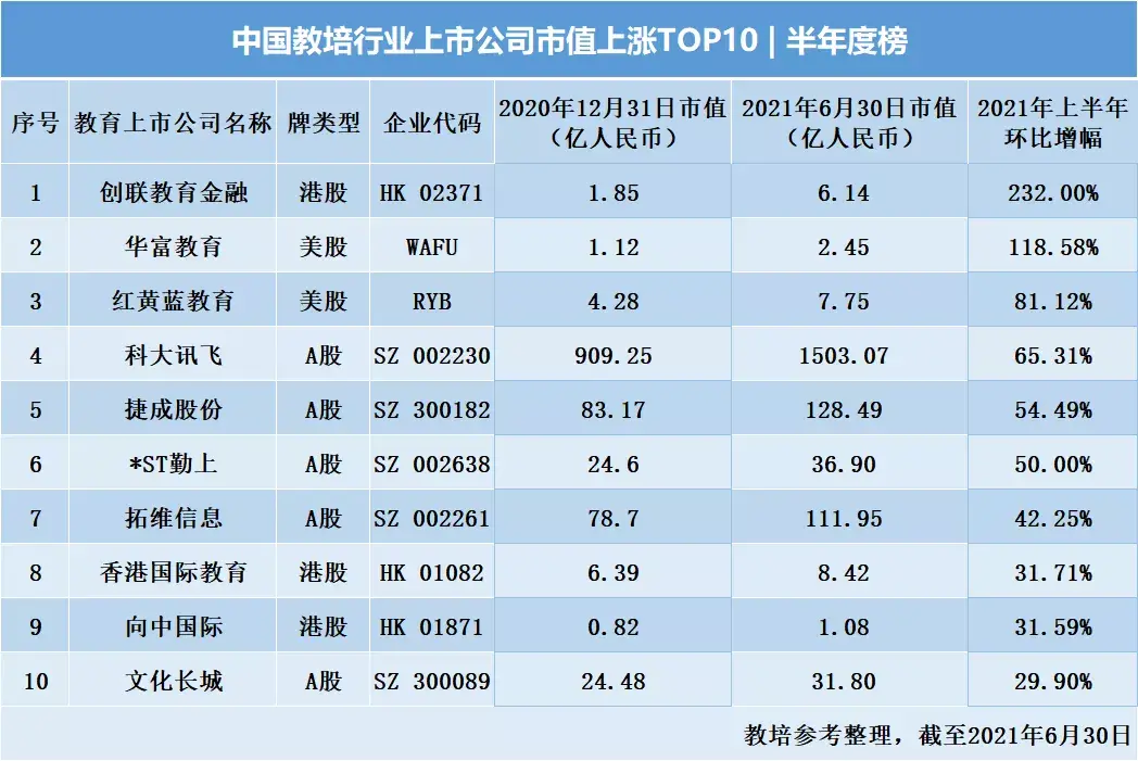 教育机构有哪些(中国十大教育机构)