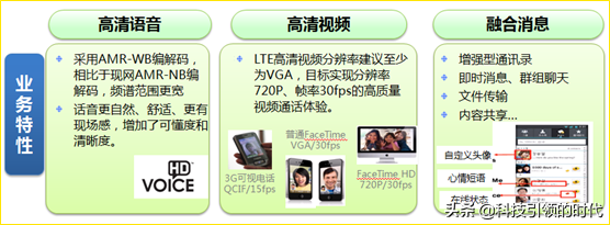 volte高清通话，VOLTE是什么（科普篇：VOLTE高清通话）