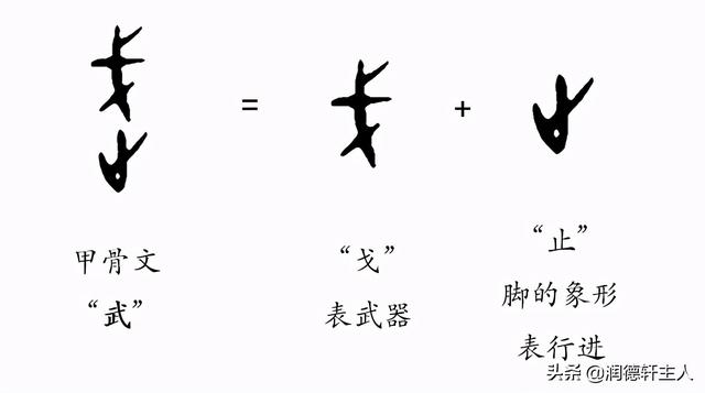 武什么意思解释,武字笔画笔顺(重新理解汉字本义)