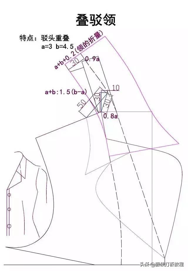 服装纸样自学教程大全，20种领型制版教程的纸样画法