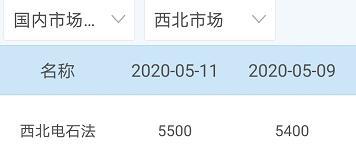 中国原材料报价网，到哪查询铜铝材料的价格（今日原材料价格）