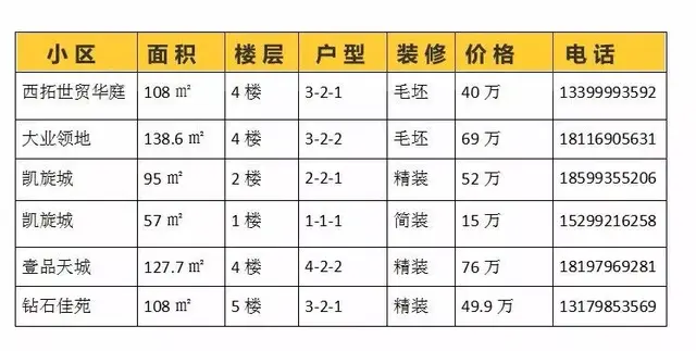 伊宁市房价为什么涨了，伊宁市房价近期还会涨吗（伊宁超过80家楼盘的最新二手房源都在这）