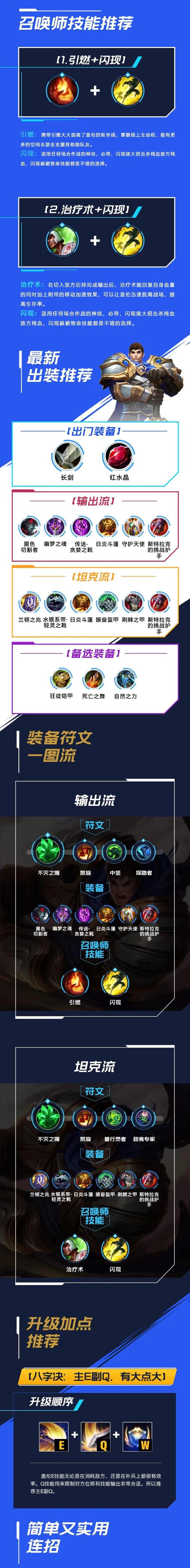 德玛西亚之力是什么意思，德玛西亚之力走哪一路（战士篇：德玛西亚之力 盖伦）