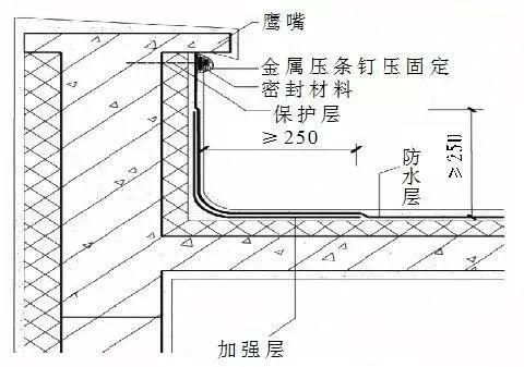 女儿墙的由来，建筑工程学中的专业术语“女儿墙”