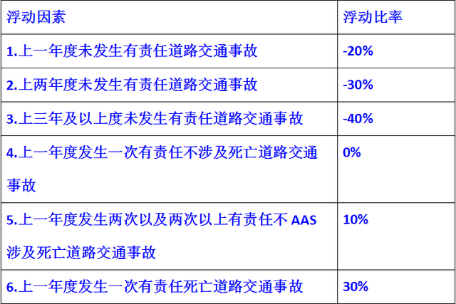 交强险是什么意思，汽车交强险是什么（交强险是个啥）