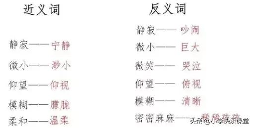 满足的反义词，满足的反义词是什么（部编语文四年级上册第一单元知识整理）