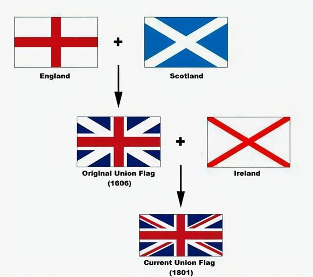 uk是哪个国家的简称，UK是哪个国家的简称（原来不完全等于英国）