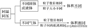 漏液是什么意思，手机显示漏液是什么意思（2021年高考化学解密）