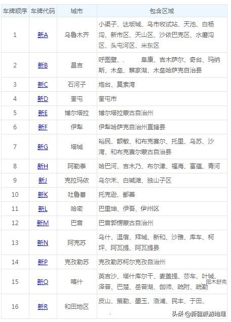 新f是哪里的车牌，新F是哪里的车牌号码 在哪个区（新疆车牌排序）