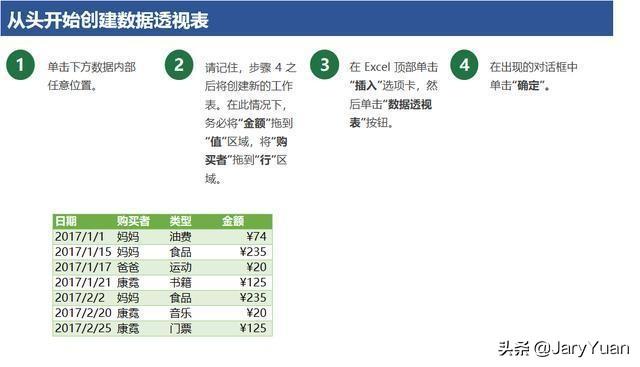 excel宏如何使用，excel宏怎么使用（这篇文章能帮你搞定Excel中的宏）