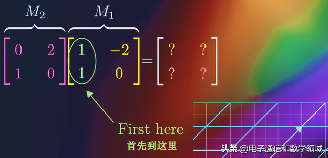 数学矩阵乘法，形象直观的“2X2矩阵”乘法运算的本质原理