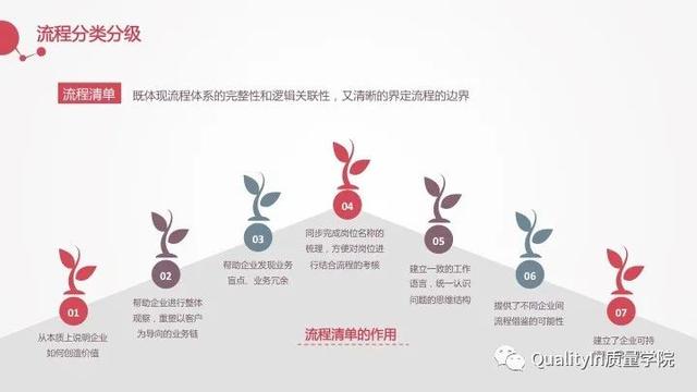 流程的正确优化方式，企业流程管理中存在的5个致命问题