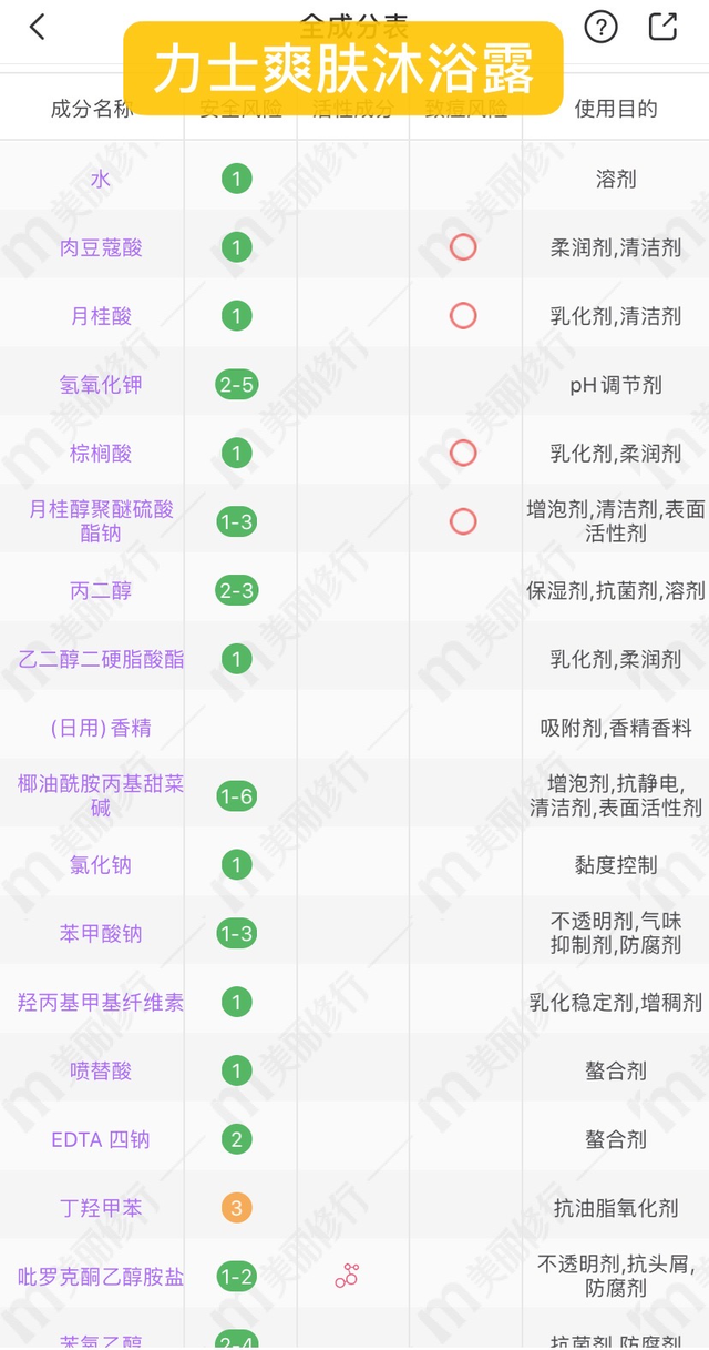 力士洗发水怎么样，3款“黑名单”沐浴露