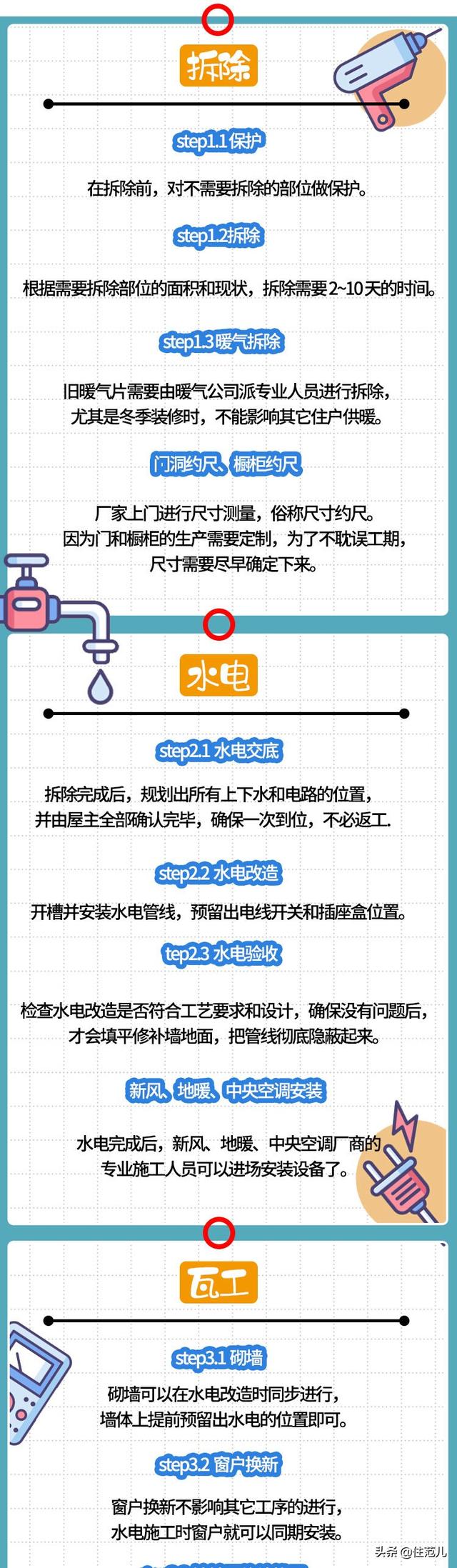 装修步骤和流程，房屋装修流程及注意事项（6个步骤让你掌握装修全流程）