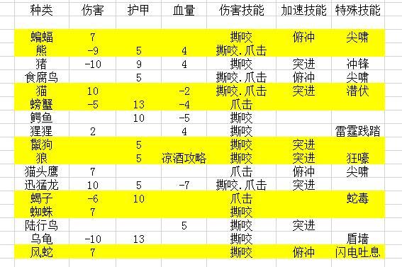 60年代猎人宠物排名，60年代猎人练级天赋加点（猎人宠物的基础知识）