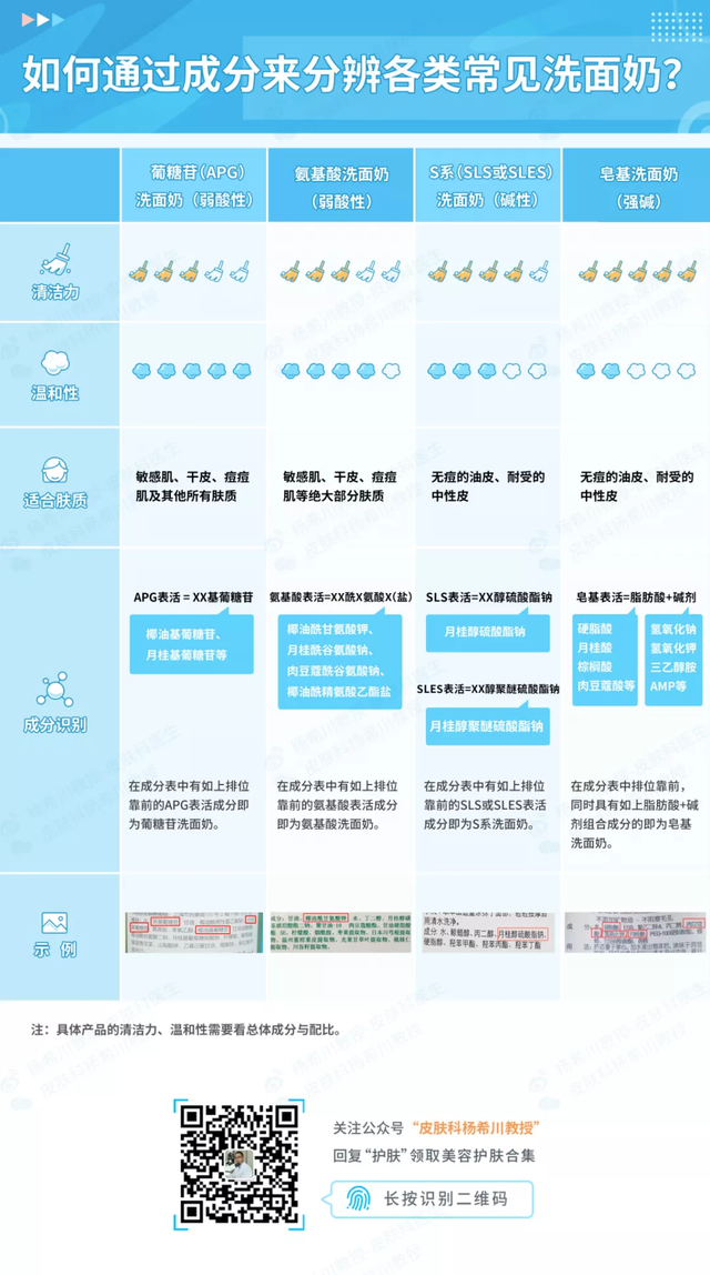 羊毛的主要成分（四步教你看懂护肤品成分表）