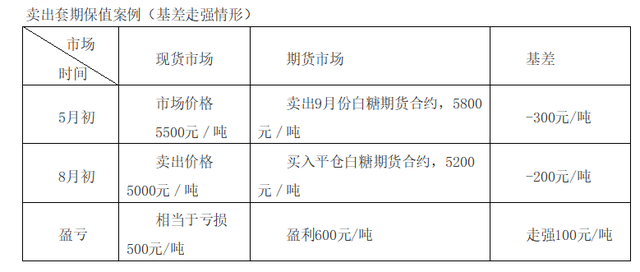 基差走弱是什么意思，基差走强走弱怎么理解（基差对期货对冲交易）