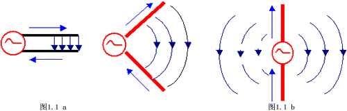 天线原理和应用，盐水和塑料一样可以造天线了