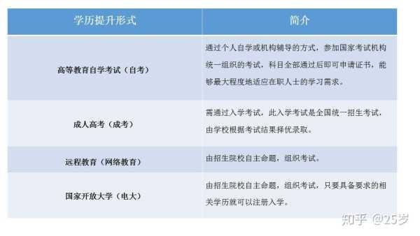 中升专是什么，中专升大专需要什么条件（超全面学历提升的方法）